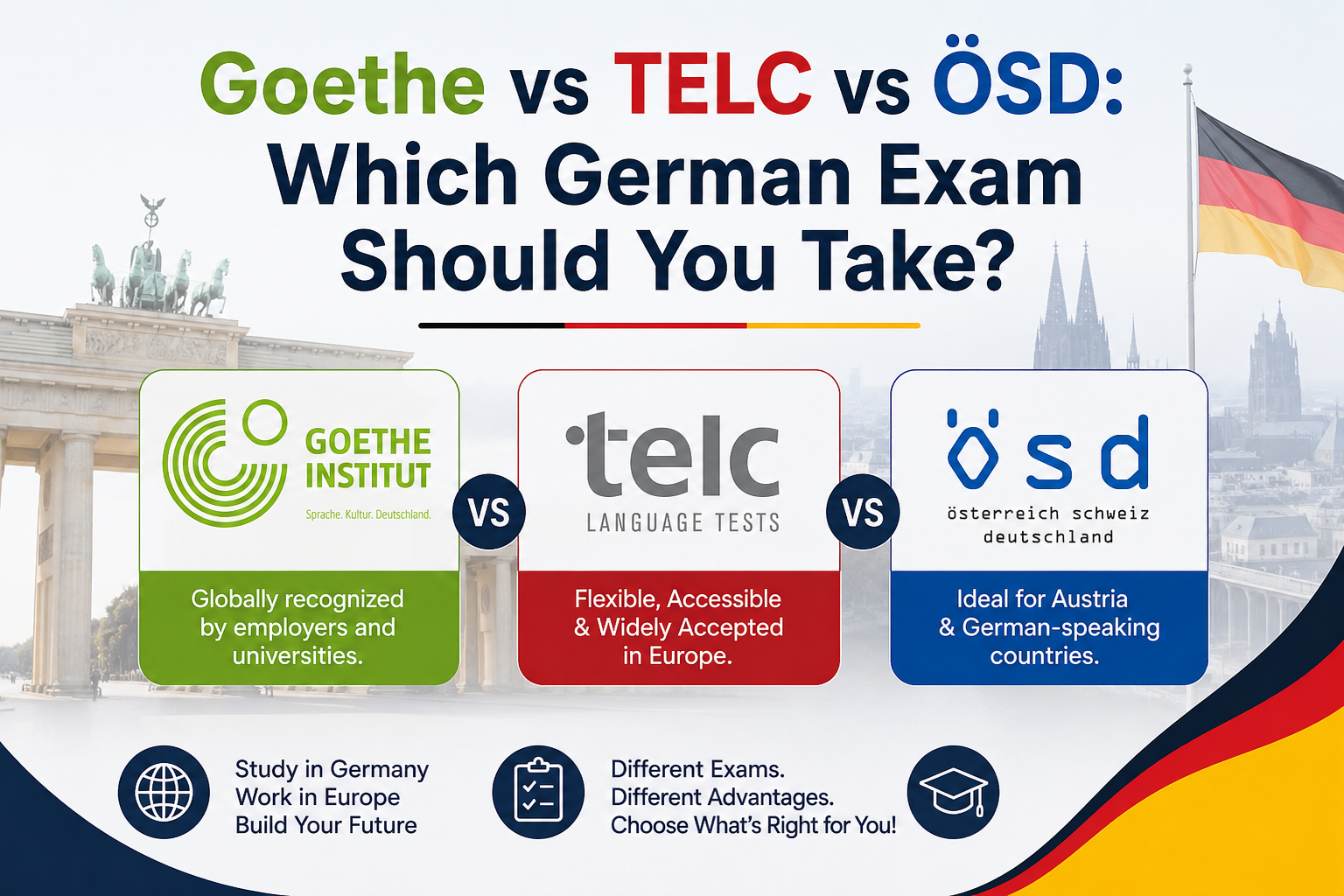Goethe vs TELC vs ÖSD: Which German Exam Should You Take?